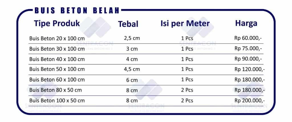 harga buis beton Harga Jual Buis Beton Setengah Lingkaran